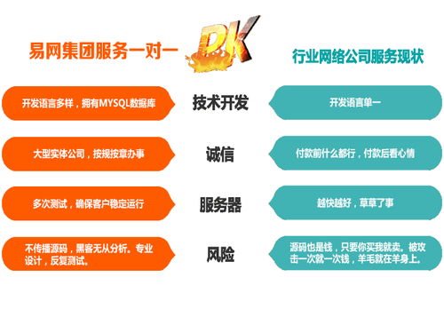 區(qū)塊鏈技術(shù)概念股 易網(wǎng)科技的軟件開(kāi)發(fā)與技術(shù)咨詢(xún)服務(wù)